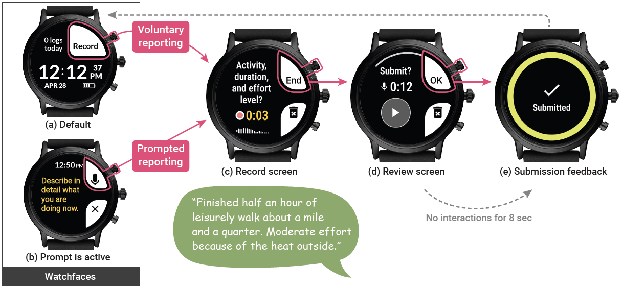 MyMove watch interface screens